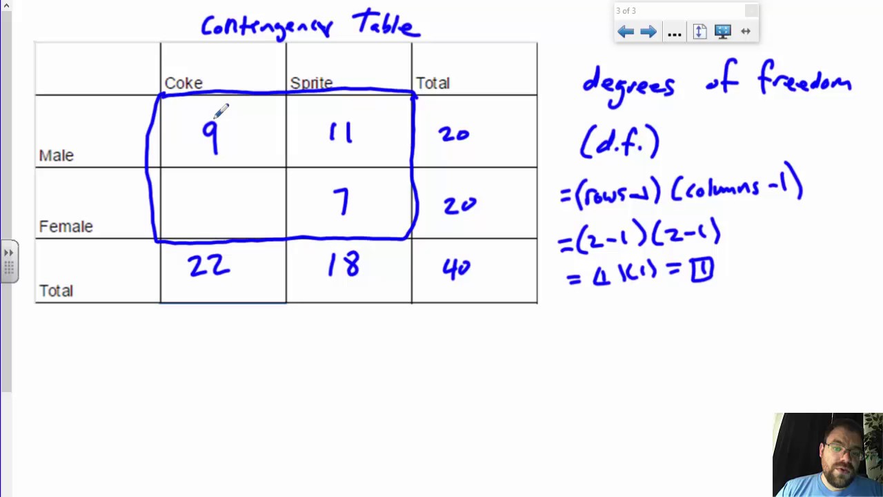 T Chart Statistics Degrees Of Freedom