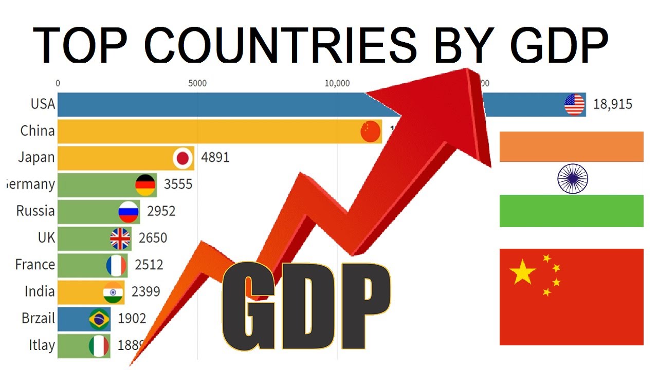 Top 10 Country GDP (PPP) History (1990-2021) | Countries by Gdp Growth ...