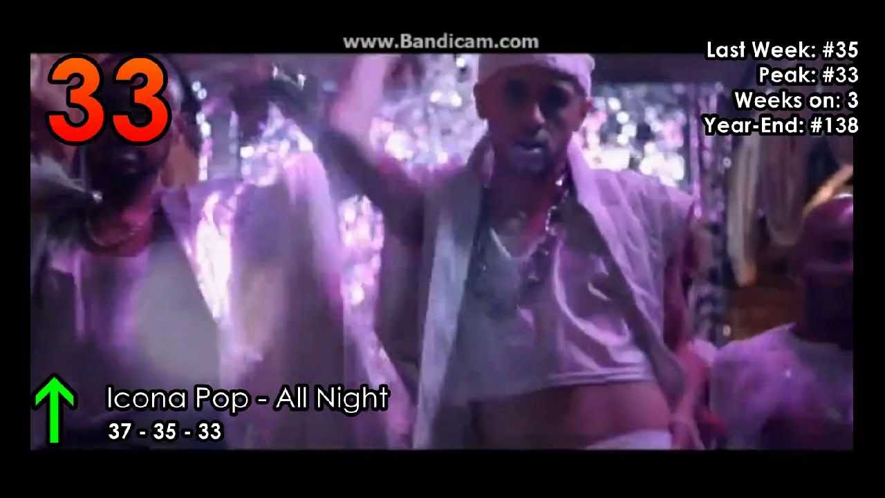 Billboard Top 40 Pop Songs - Week 11/02/2013 - YouTube