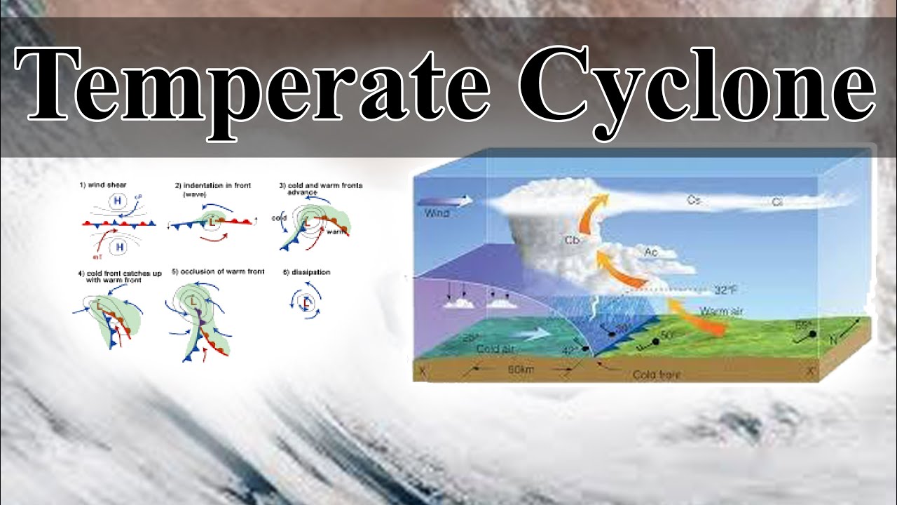 PLS: Geography (L69): Temperate cyclones - YouTube