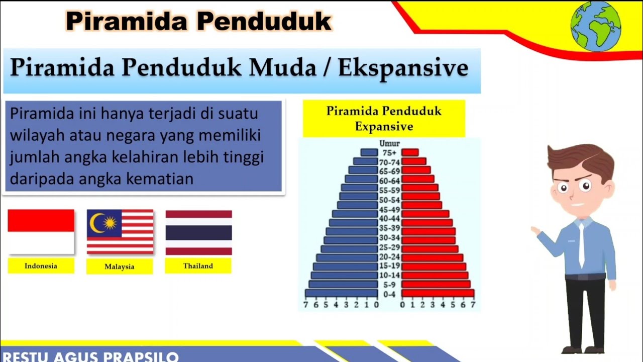 Macam Macam Bentuk Piramida Penduduk Dinamika Penduduk Riset | My XXX ...