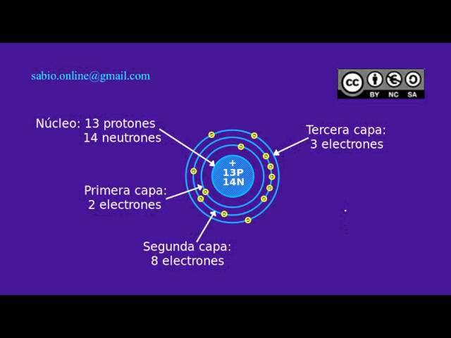 Esquema del átomo de aluminio - YouTube