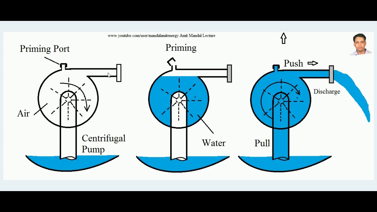 Centrifugal Fire Pump Diagram