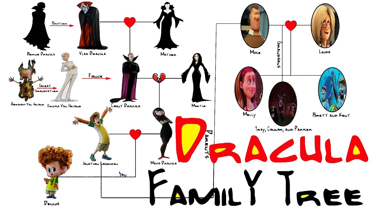 Famous Cartoon Family Tree