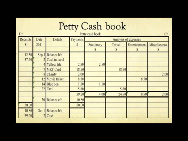 Petty Cash Book- Format And Example, 40% OFF