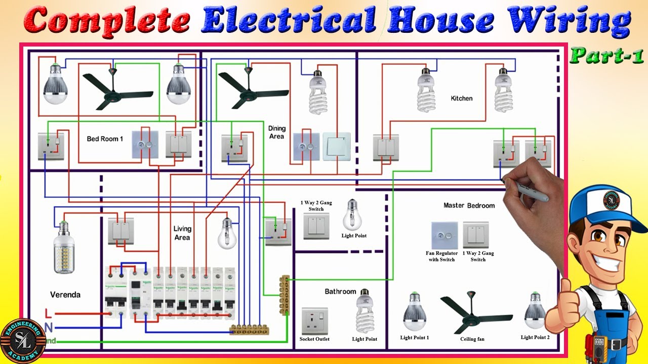 Electrical Wiring For Residential Homes