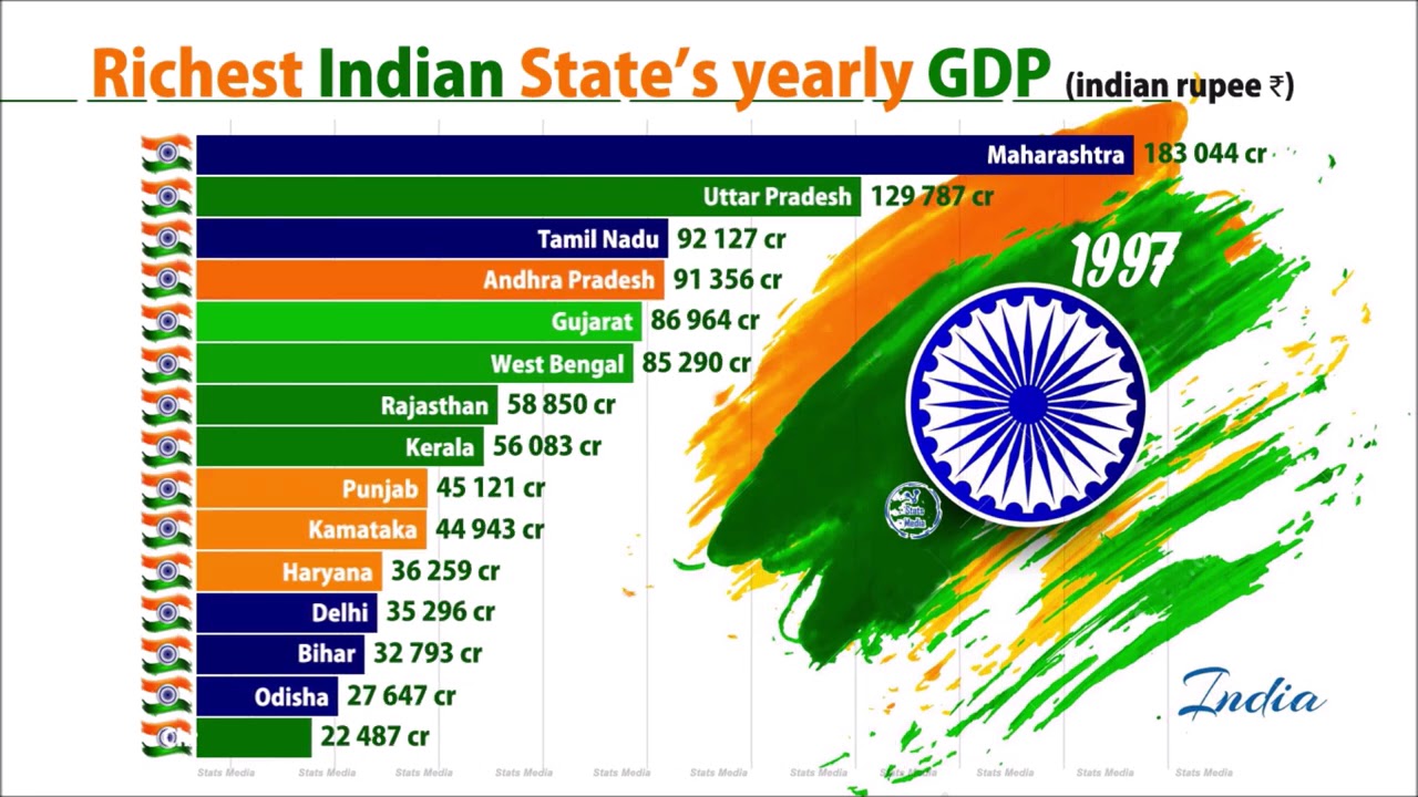 Top 15 Indian States Ranked According To Gdp Richest Indian States - Vrogue