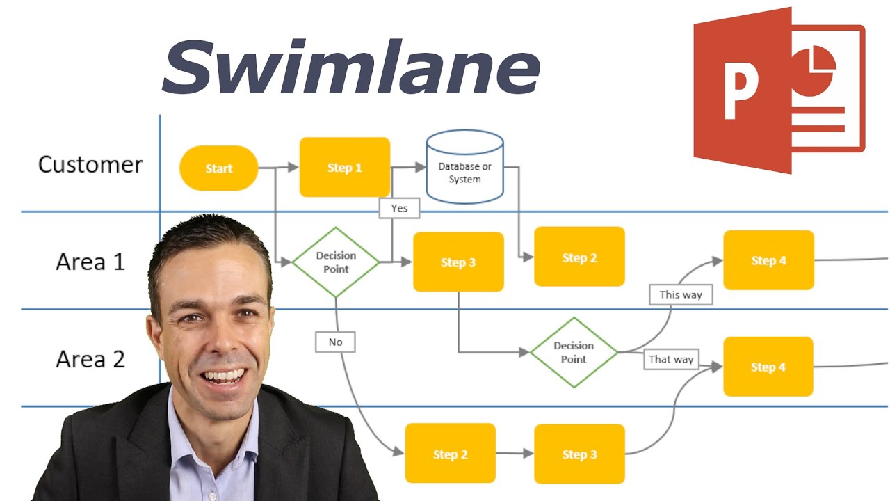 Powerpoint Swimlane Flowchart Template Database - Riset