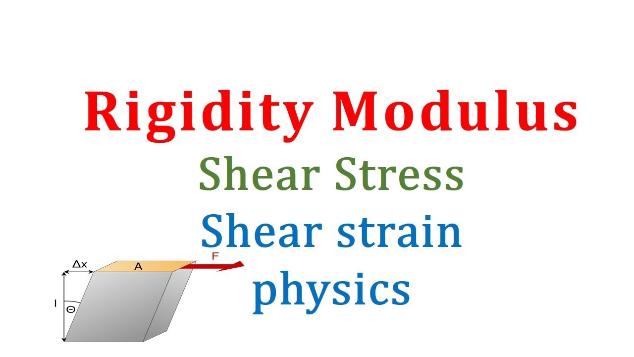 Shear (Rigidity) modulus, shear stress and shear strain explained (Physics)