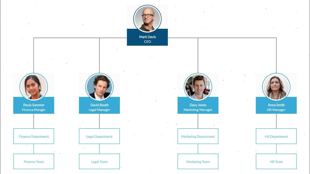 How to Draw a Company Org Chart - YouTube