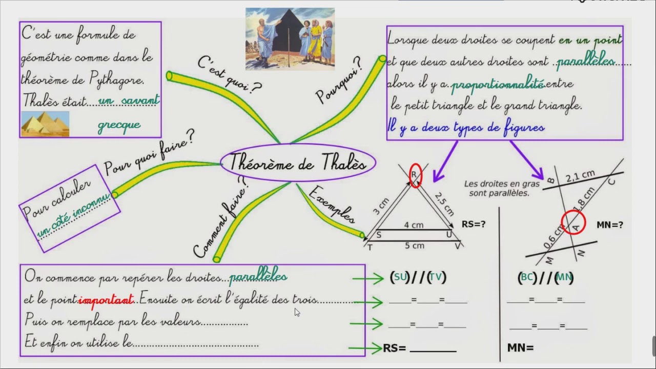 Théorème de Thalès Carte Mentale - YouTube