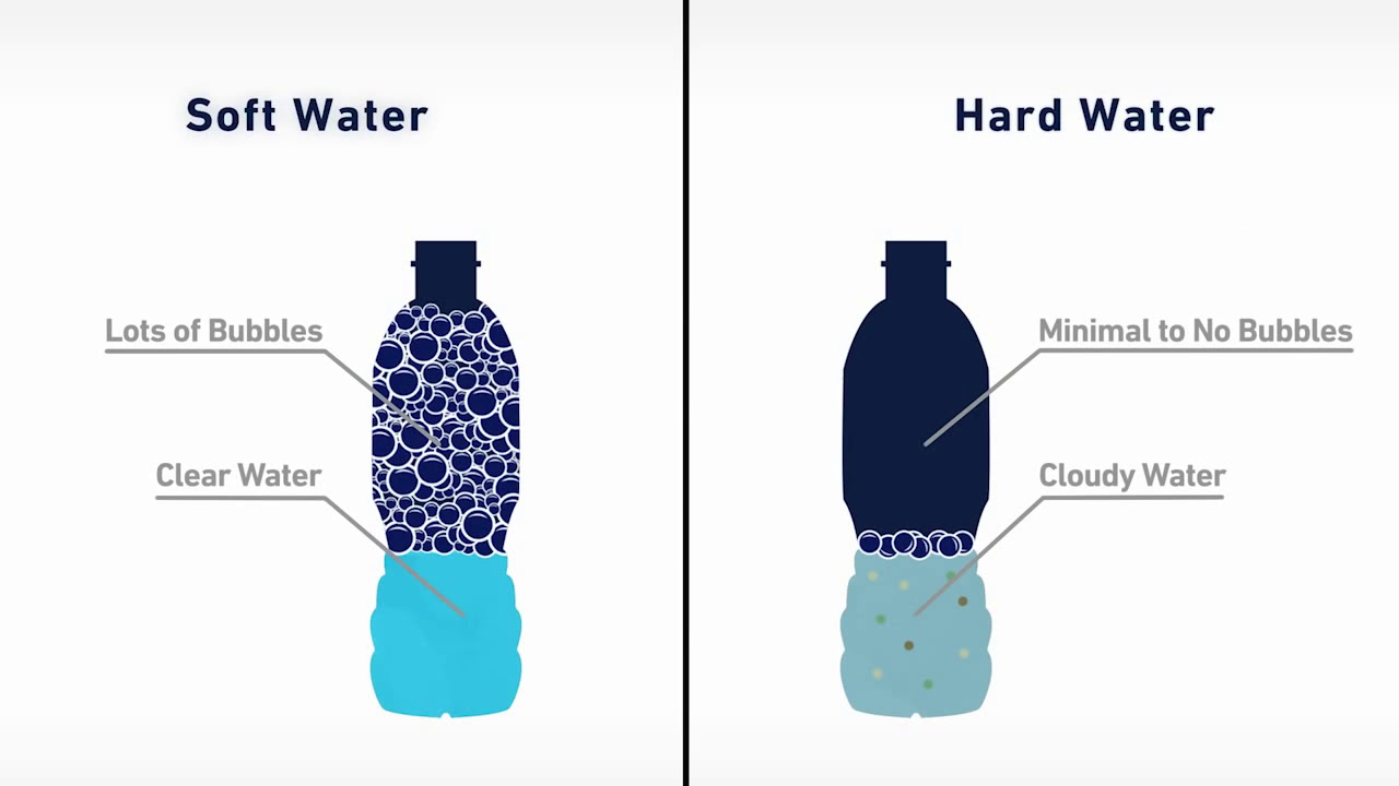 Hardness Of Water