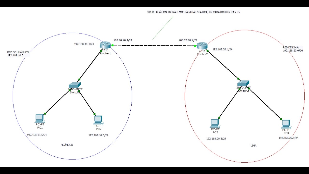 Cables In Packet Tracer