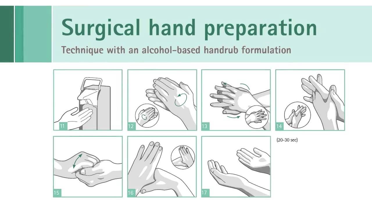 Surgical hand scrubbing steps | doctorvisit