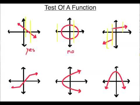 Not A Function Graph Examples - 27 Unconventional But Totally Awesome