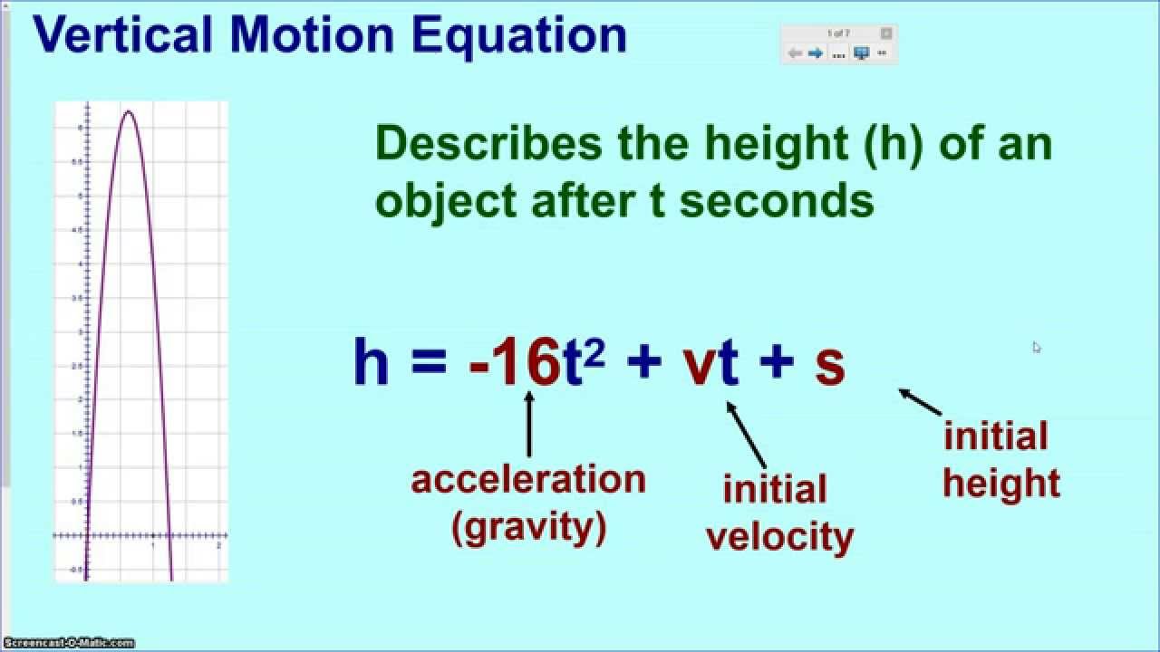 Vertical Projectile Motion Equations