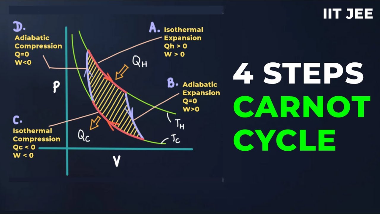 Diagram Of Carnot Engine