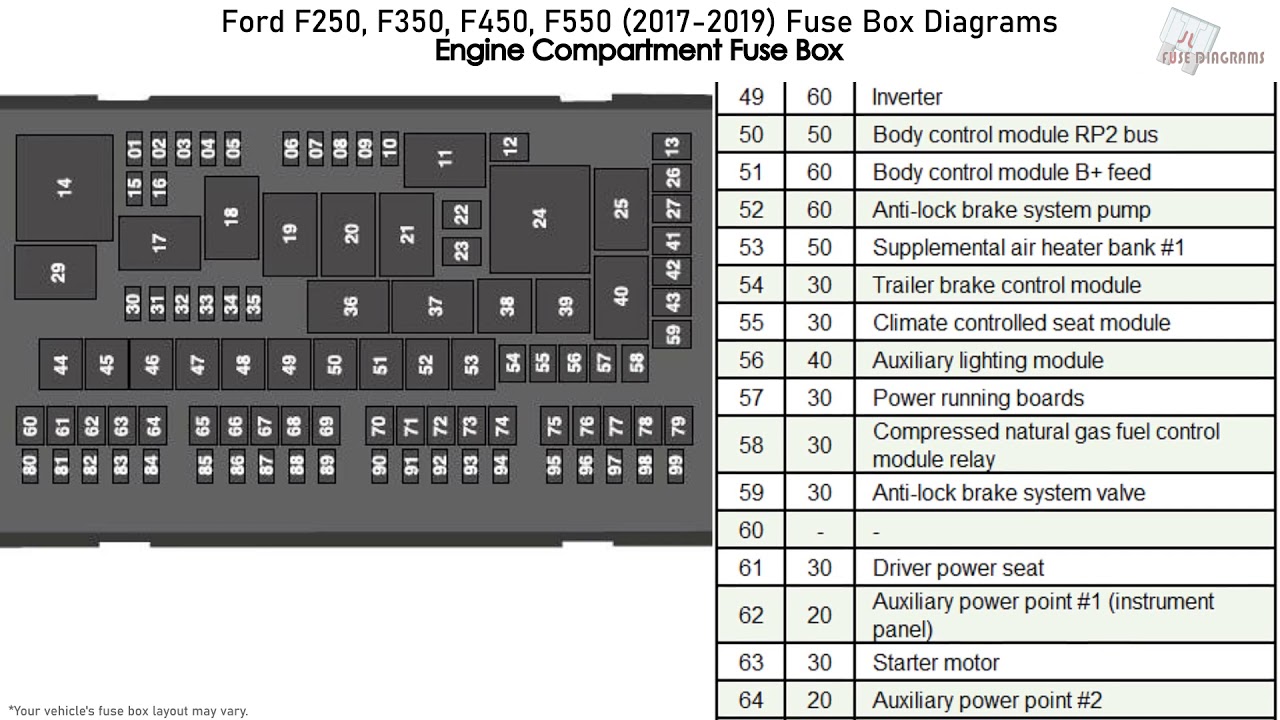 Ford F250 F350 F450 F550 2017 2019 Fuse Box Diagrams Youtube