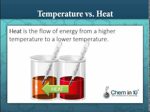 Difference Between Heat and Temperature – Difference Wiki