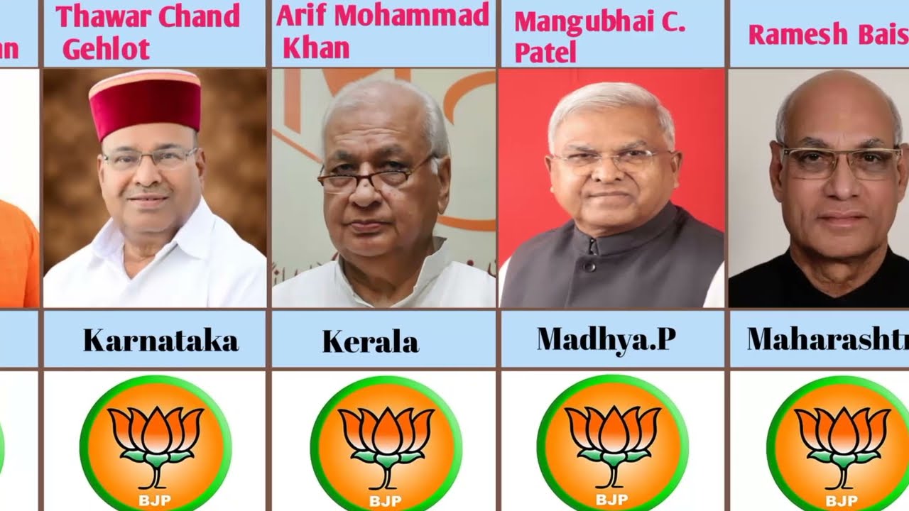 Current Governors oF All Indian States 2023 - YouTube