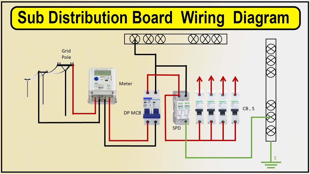 How To Make Sub Distribution Board Wiring Diagram | Distribution board ...