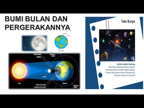 Bumi Bulan Dan Pergerakannya Tata Surya Ipa Kelas 7 Smp Mts Kelas 7 Semester 2 Youtube