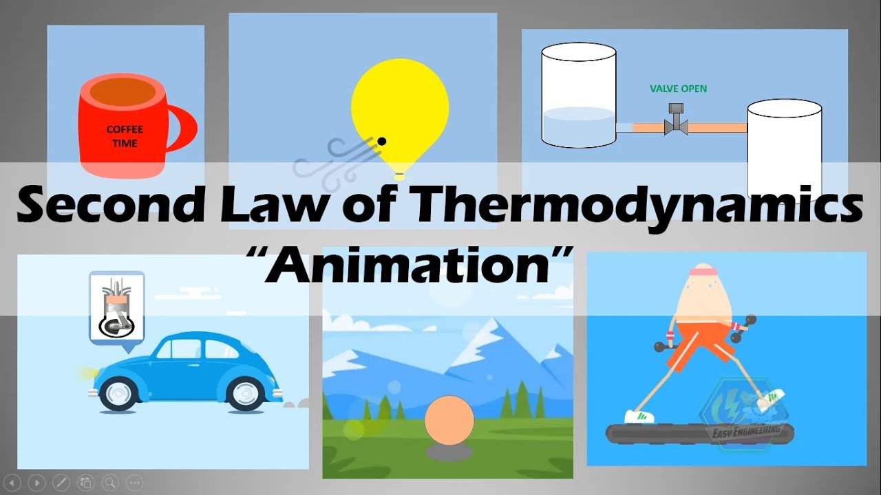 Second Law Of Thermodynamics | Easy  Basic