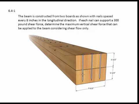 Shear Flow In Beams