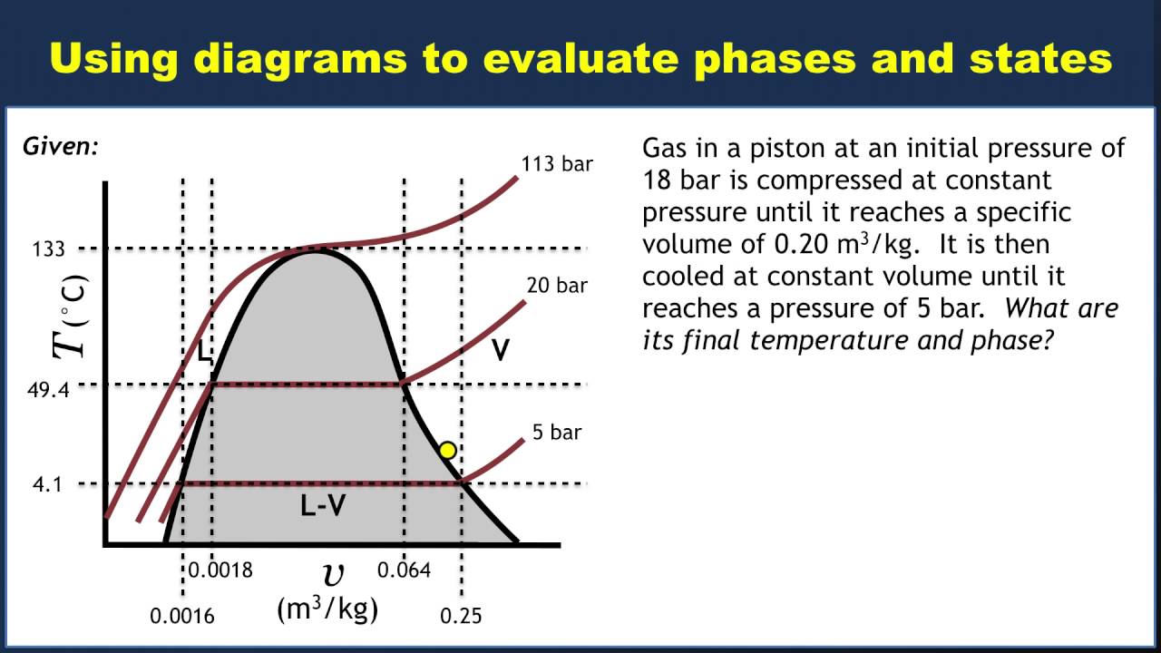 Tv Diagram Of Water