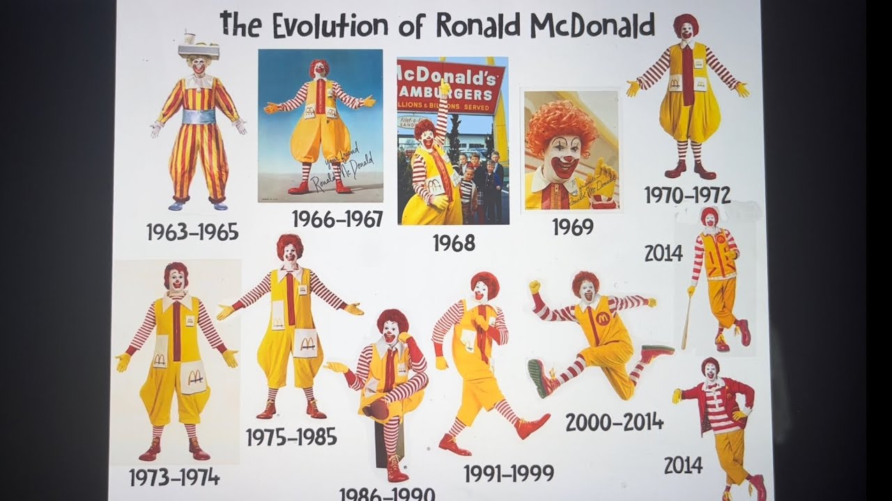 Evolution Of Ronald Mcdonald