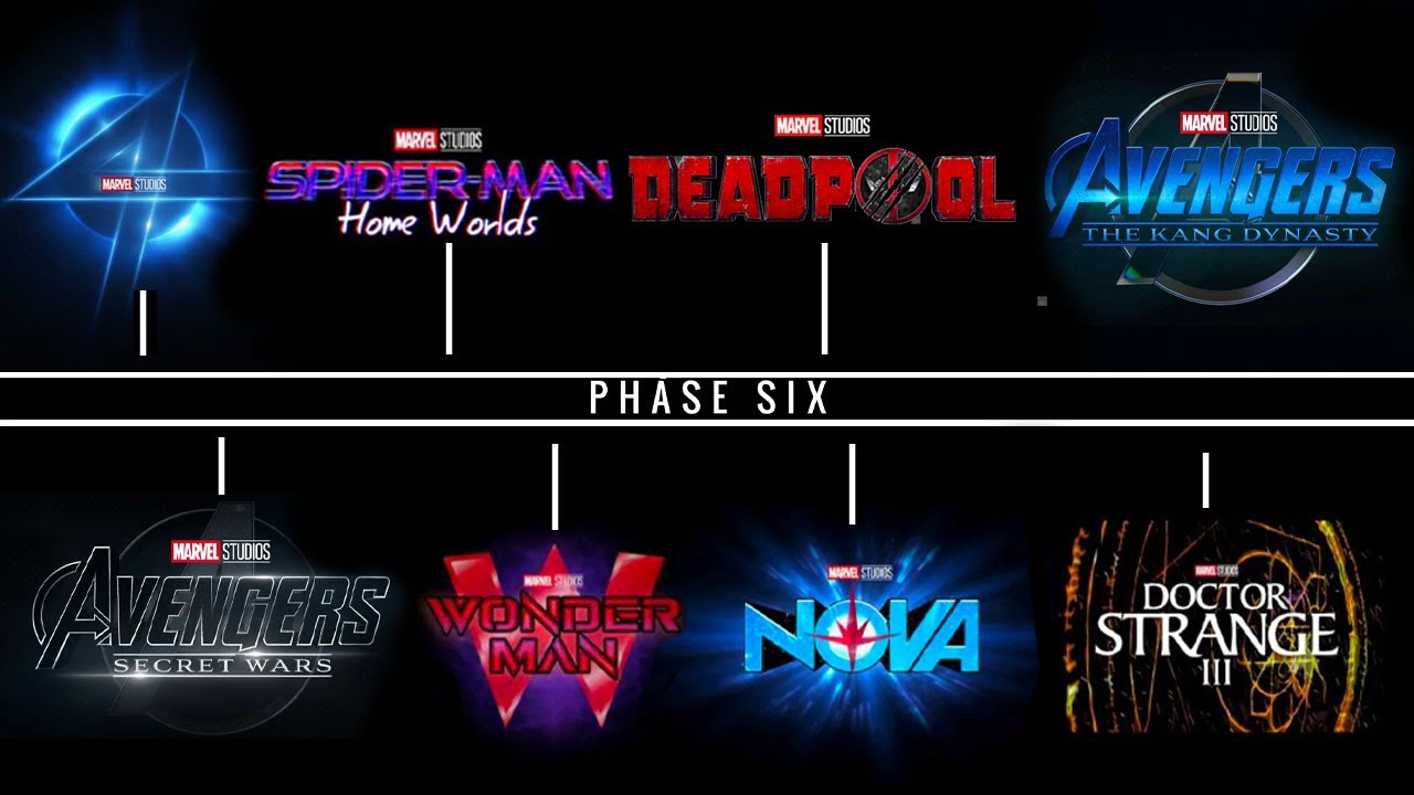 Marvel PHASE 6 FULL REVEAL All Movies & Shows CONFIRMED! - YouTube