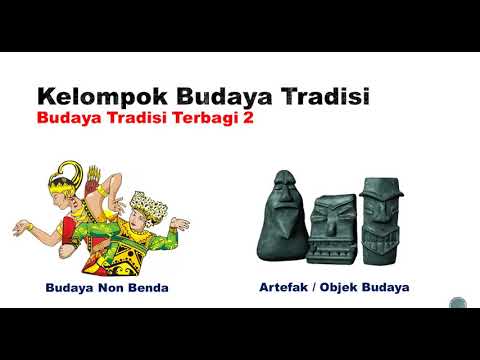 Prakarya Dan Kewirausahaan Perencanaan Usaha Kerajinan Dengan Inspirasi Budaya Non Benda Youtube