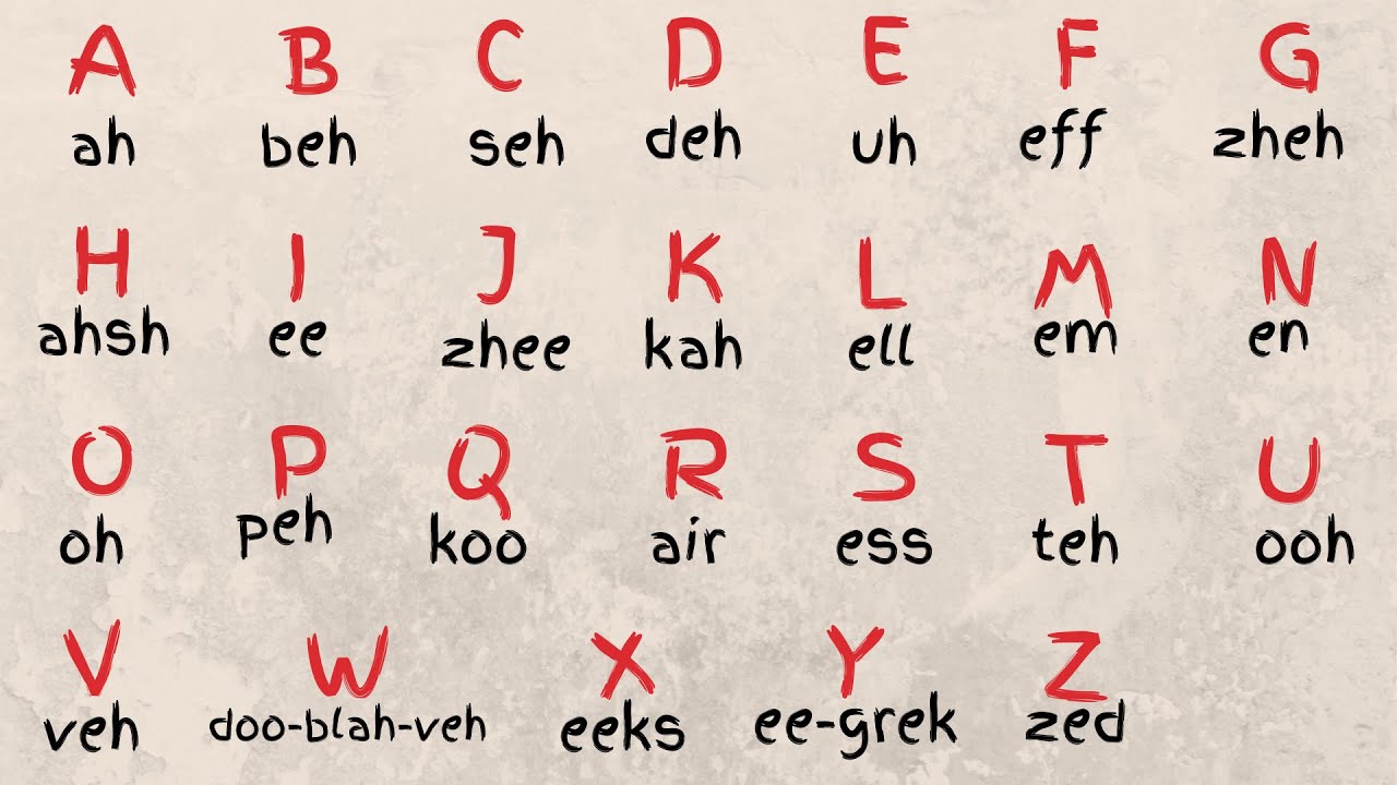 LEARN FRENCH ALPHABET (A,B,C) PRONUNCIATION L'ALPHABET EN FRANÇAIS image.