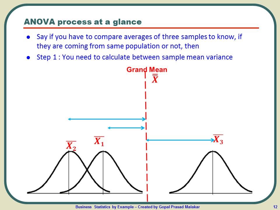 One Way Anova Test - Using One-Way ANOVA with Microsoft Excel The ...