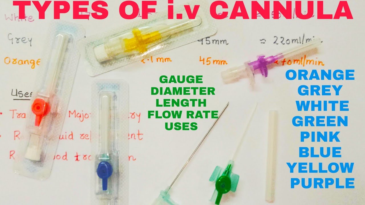 Intravenous Catheter Types