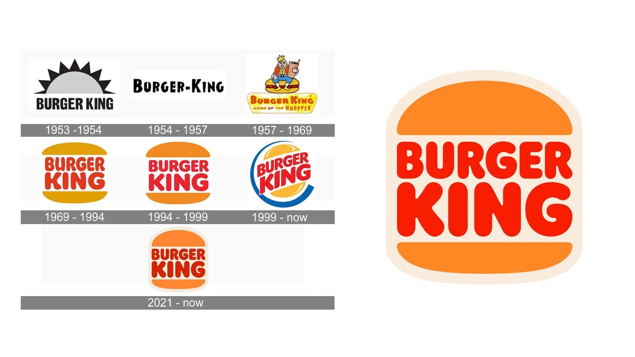 Burger King logo, symbol | history and evolution - YouTube