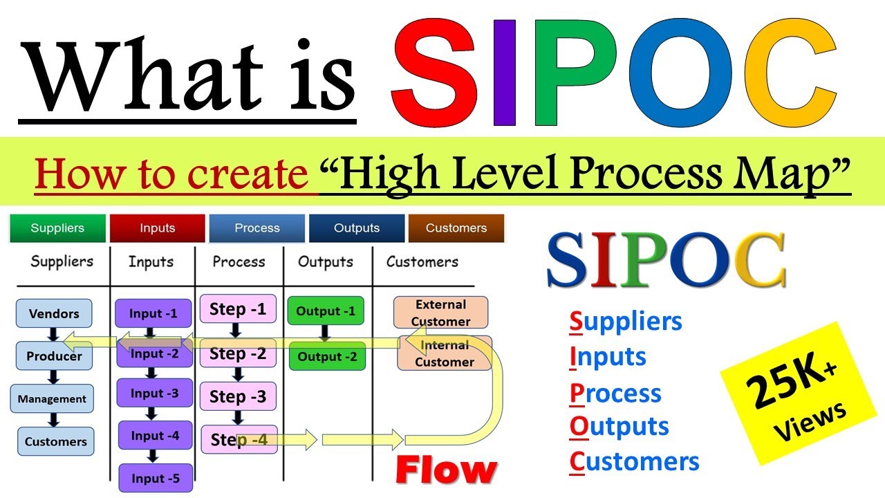 Guide To High Level Process Mapping Sipoc Juran - vrogue.co