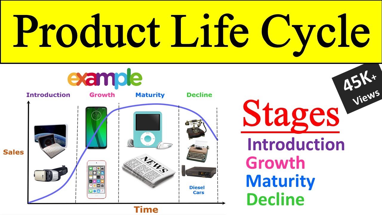 What Are The Examples Of Product Life Cycle Stages - Printable ...