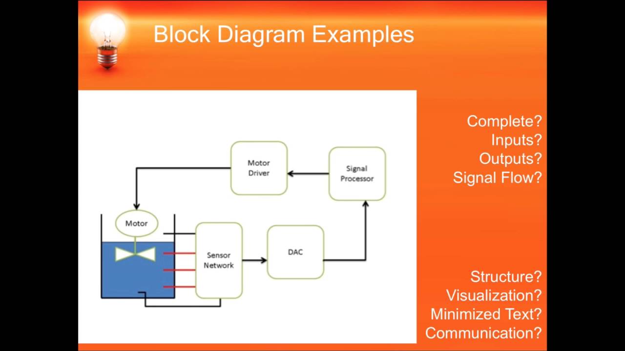 Block Diagram Engineering