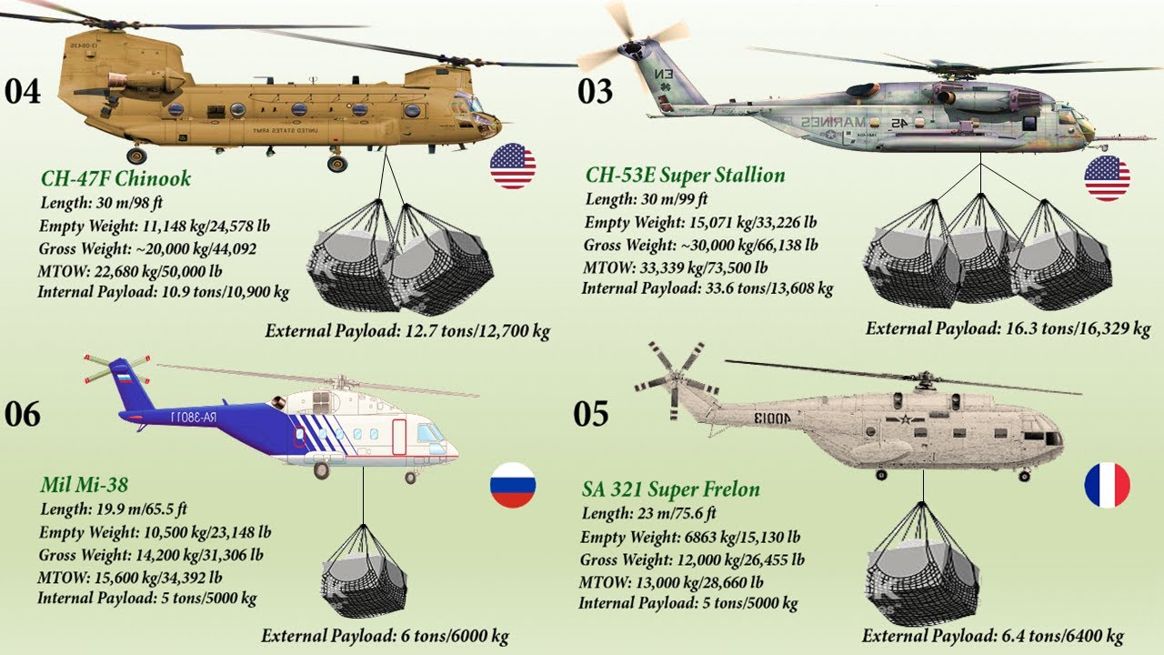 U S Military Transport Helicopter