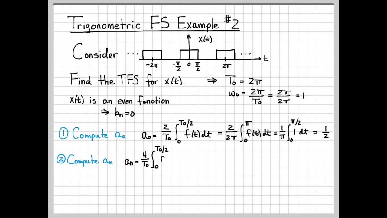 Fourier Series Formula Sheet