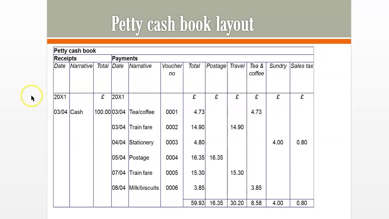 Imprest System Of Petty Cash Book Cashbook Cbse Class - vrogue.co