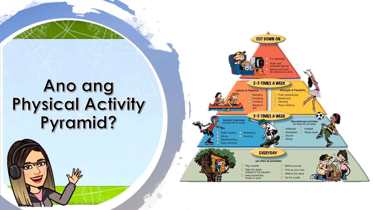 The Philippine Physical Activity Pyramid