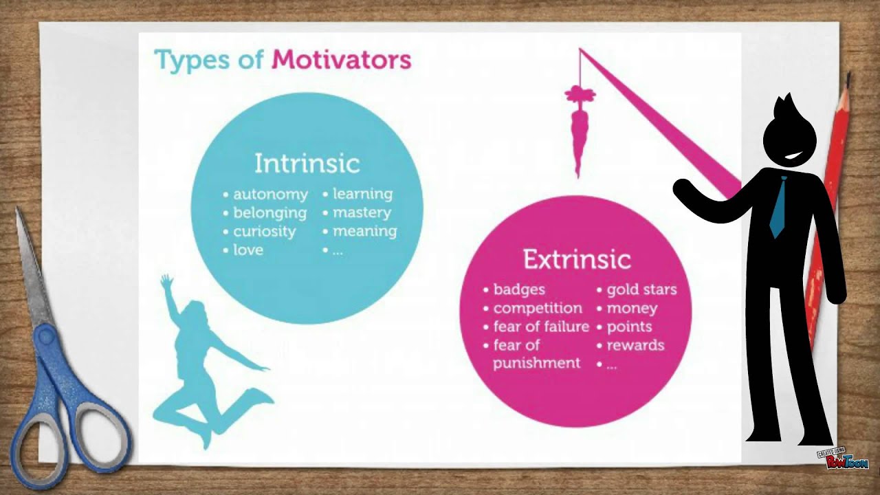 Definition of intrinsic vs extrinsic motivation - rethaus