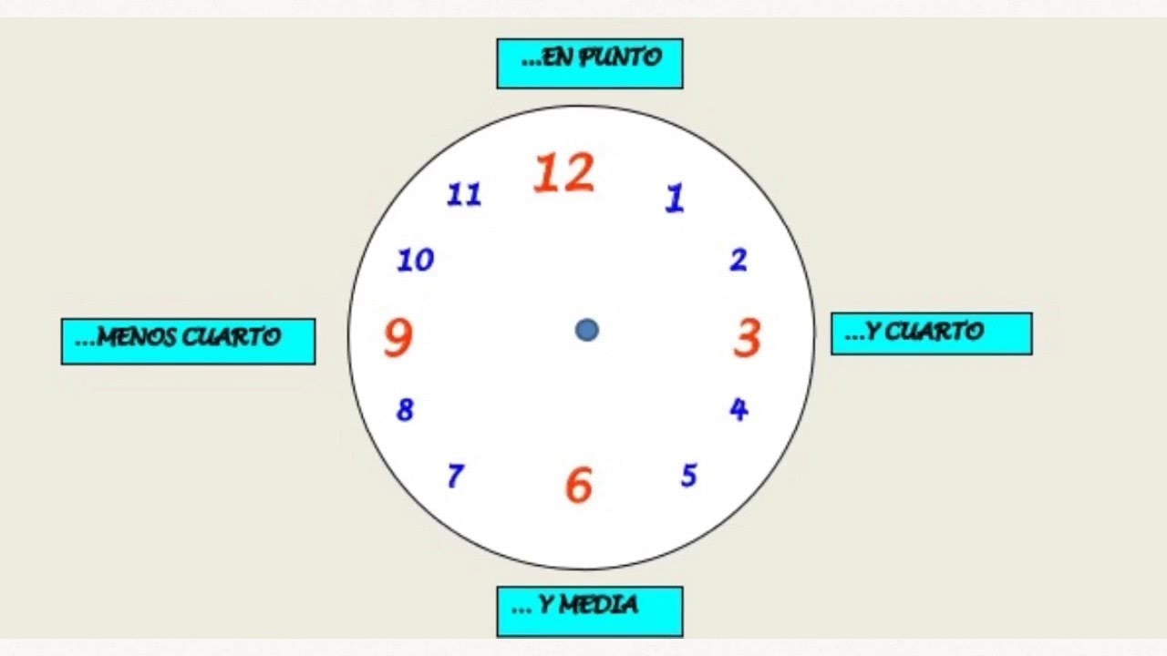 Fichas Imprimibles Para Aprender Las Horas Del Reloj | atelier-yuwa.ciao.jp