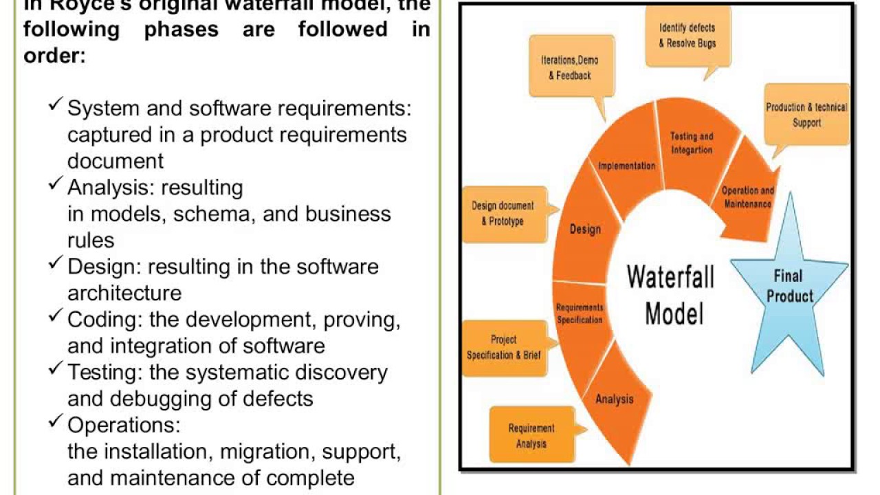 Phases Of Iterative Waterfall Model - Design Talk