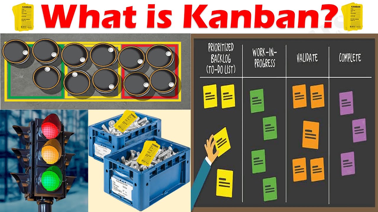 What Is Kanban Youtube - Gambaran