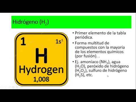 Clase 02 parte II (Fisiología veterinaria) El pH - YouTube