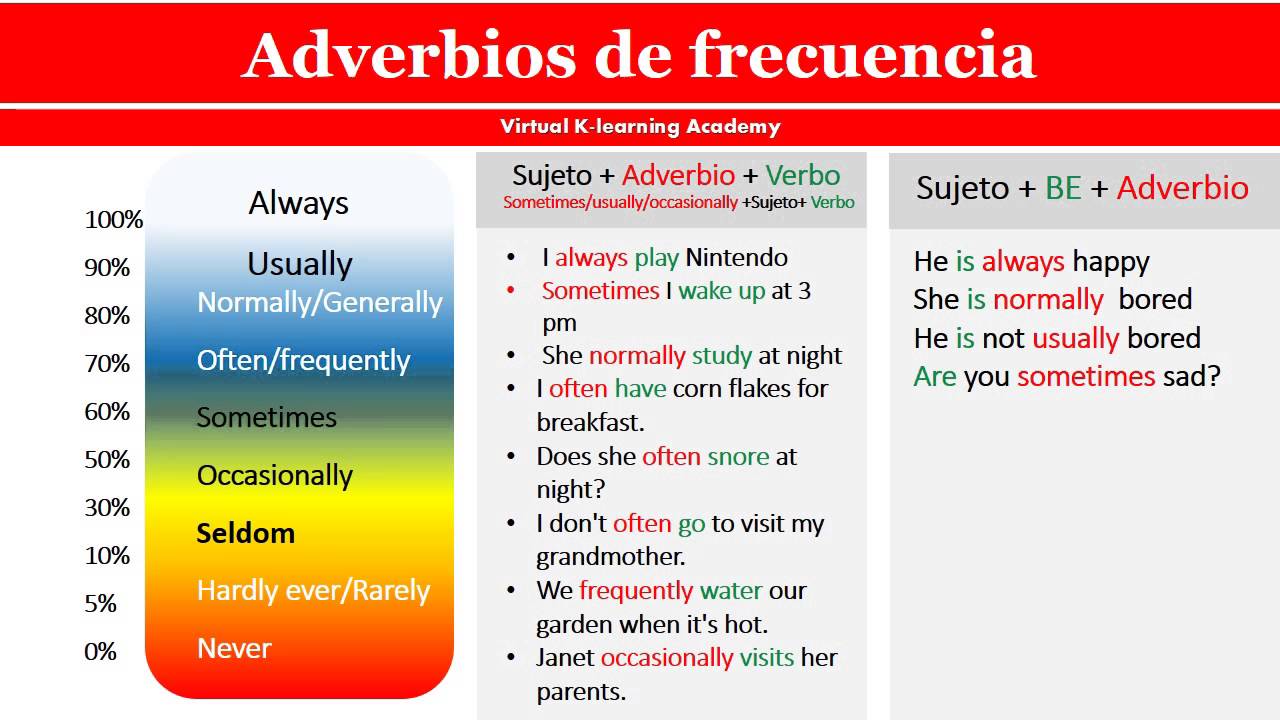 Ejercicio De Colocacion Adverbios De Frecuencia En Ingles Images