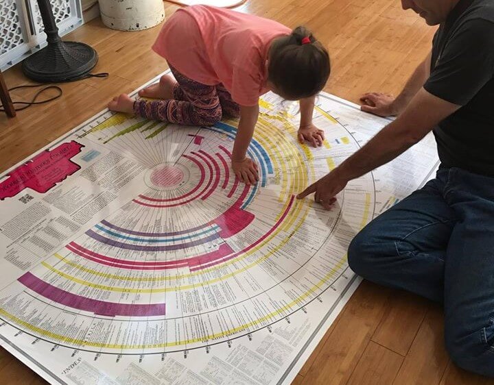 father daughter studying timeline